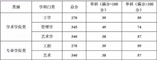 东华理工大学邮编地址(东华理工大学邮编3)-第2张图片-