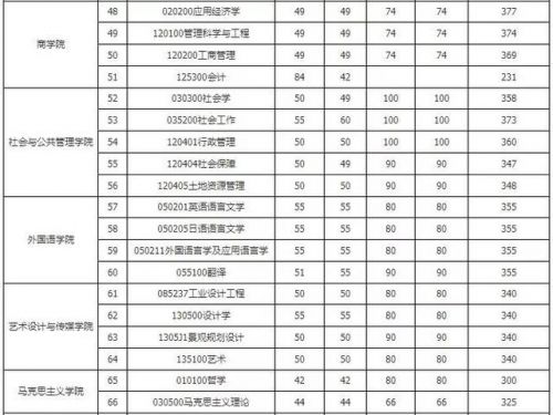 东华理工大学邮编地址(东华理工大学邮编3)-第1张图片-