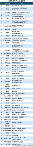 耳机制造商排行  耳机制造商排行榜前十名-第1张图片-