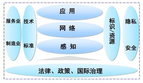 物联网的概念,最早是由美国麻省理工学院在()年提出的