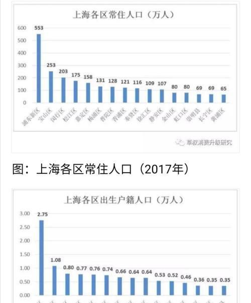 上海人口最多时有多少人