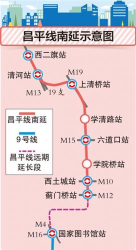 昌平线地铁首末车时间(昌平线地铁站点)-第1张图片-