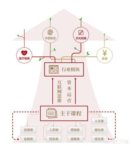 清华大学EMBA班简介(清华大学EMBA班学费)-第2张图片-