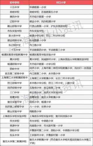 上海市杨浦区小学排名一览表(上海小学排名)-第2张图片-