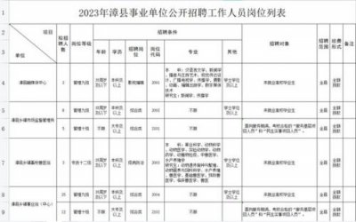 ​注册规划师报考条件2023(注册规划师报考条件及科目)