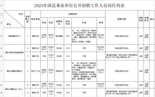 注册规划师报考条件2023(注册规划师报考条件及科目)-第1张图片-