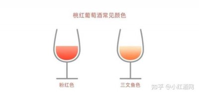 ​葡萄酒颜色分类(葡萄酒的颜色来源于)