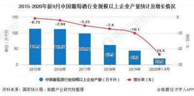 ​葡萄酒市场的机会和威胁(葡萄酒市场调查问卷)