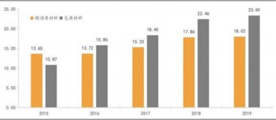 ​茅台集团2016年交税(茅台集团2022年交税多少)