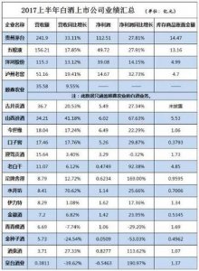 ​19家白酒上市企业排名(白酒企业禁止上市)