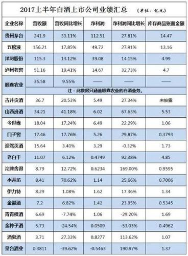 19家白酒上市企业现金多