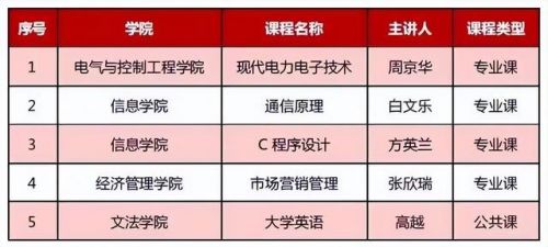 中国北方理工大学(北方理工类大学)-第2张图片-