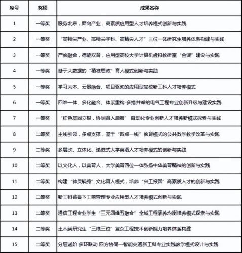 中国北方理工大学(北方理工类大学)-第1张图片-