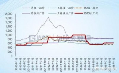 ​泸州老窖酒水未来发展(泸州老窖酒水未来发展前景)