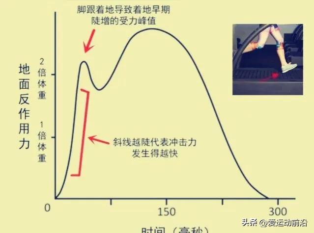 新手跑步的正确方法(跑步技巧和正确姿势)