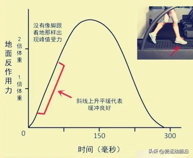 新手跑步的正确方法(跑步技巧和正确姿势)