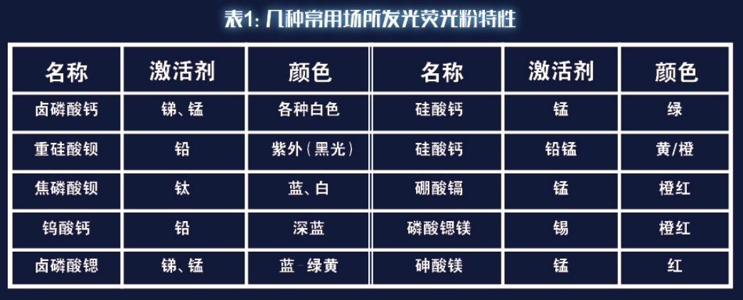 稀有气体用于霓虹灯是什么性质(霓虹灯里的气体是什么)