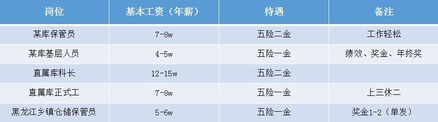 中储粮属于什么编制(中储粮是国企还是央企)