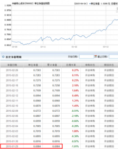 ​中邮成长基金净值590002今日净值盘中估值(中邮成长基金净值590002天天基金净