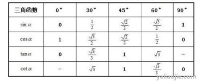 ​sin18度等于多少数值(sin180度等于多少)
