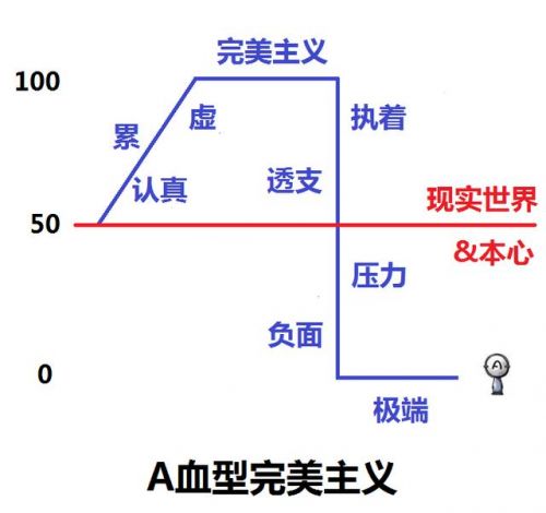 a型血的人性格特点(a型血的人性格特点女)-第1张图片-