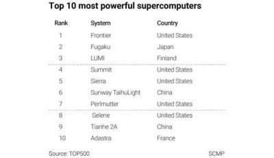 ​十大超级计算机排名第一(中国超级计算机排名名单)