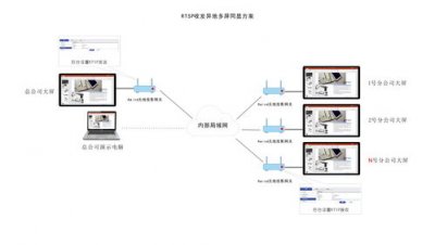 ​无线桥接路由器怎么设置方法(无线桥接路由器最简单的方法)