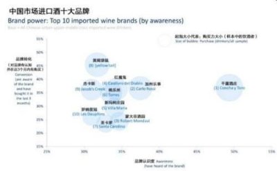 ​法国进口红酒牌子有哪些？法国进口红酒品牌