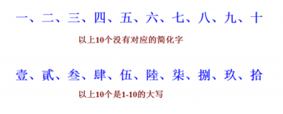 ​1~10数字的繁体字怎么写？1~10数字的繁体字是什么？