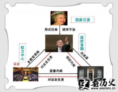 ​君主立宪制简介 君主立宪制的特点 君主立宪制的国家有哪些？