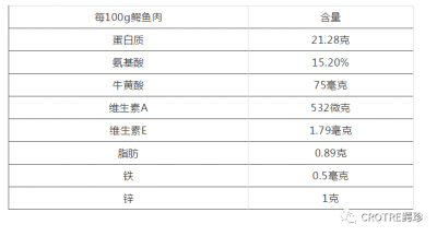 ​鳄鱼能吃吗（比乌龟更滋补！鳄鱼的食用价值和营养）