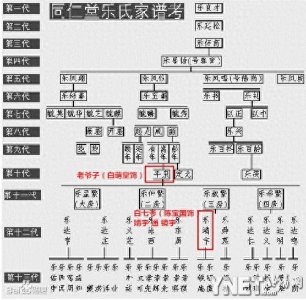 ​终于把大宅门的人物原型搜集全了