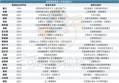 ​演而优则导的三次浪潮：姜文破局、大咖组盘、腰部演员自救