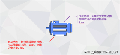 ​无功补偿计算公式推导（无功补偿的原理及补偿容量的计算）