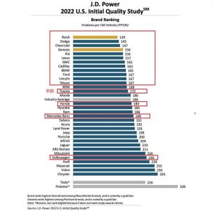 ​哪个牌子的车好(外媒公布质量最好的十大品牌)