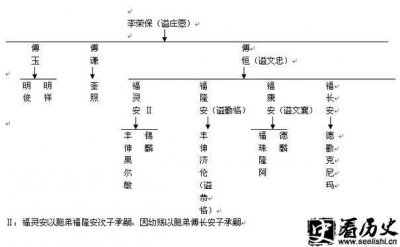 ​富察氏是怎样的姓氏 乾隆皇后富察氏是谁