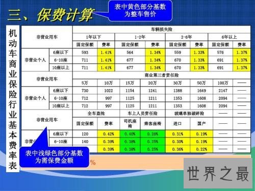 汽车保险费用计算是怎样 我们应该注意哪些方面