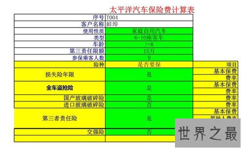 汽车保险费用计算是怎样 我们应该注意哪些方面