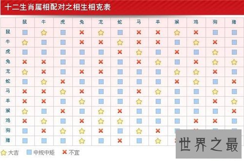 属相相克是什么意思 有哪些属相相克