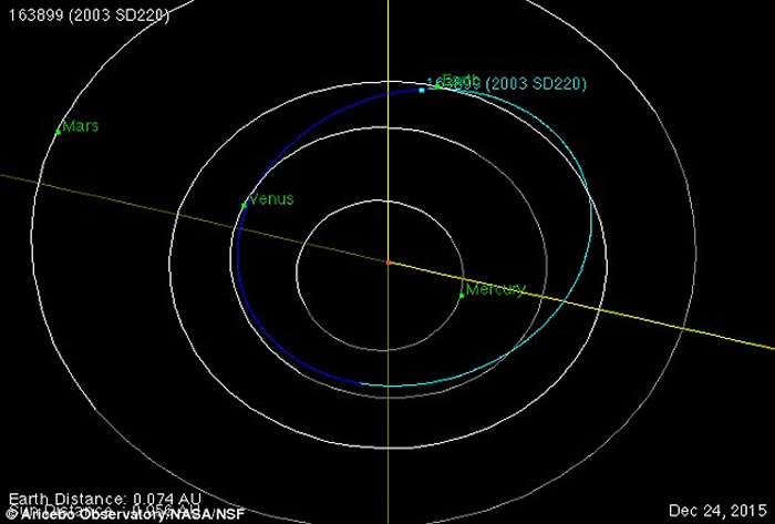 2003 SD220“假日”小行星正在接近地球