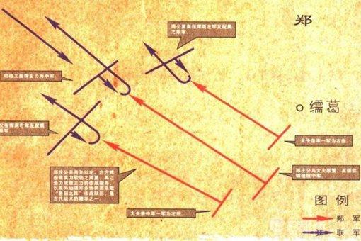 繻葛之战郑国如何击败周桓王的?从此周天子威信尽失