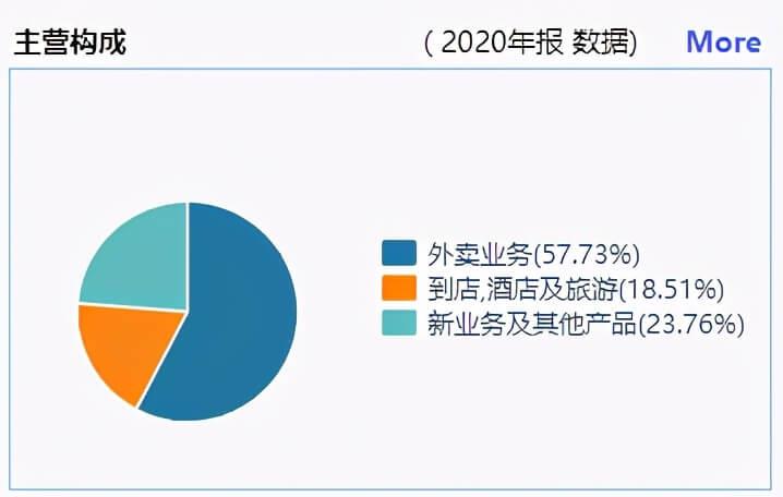 腾讯百亿罚款鬼故事来了