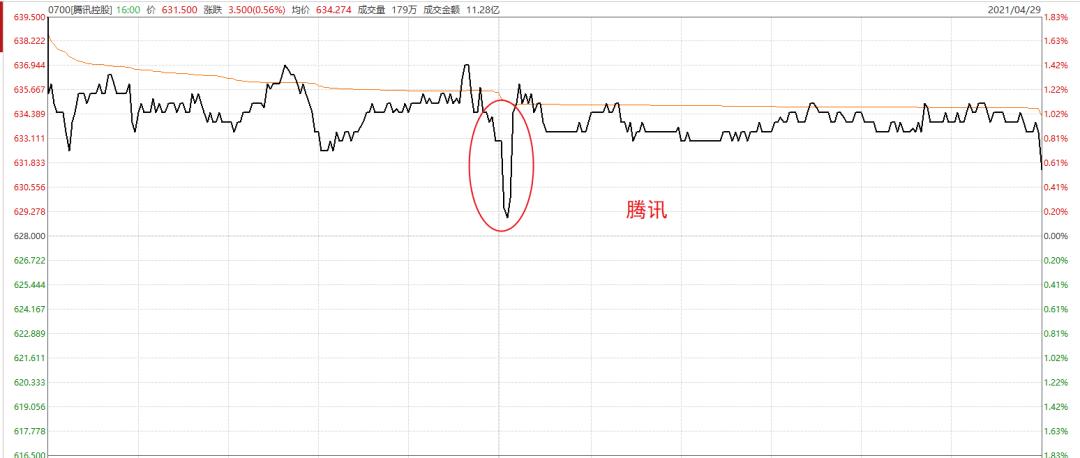 腾讯百亿罚款鬼故事来了