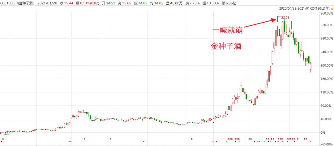 白酒的“鬼故事又来了”