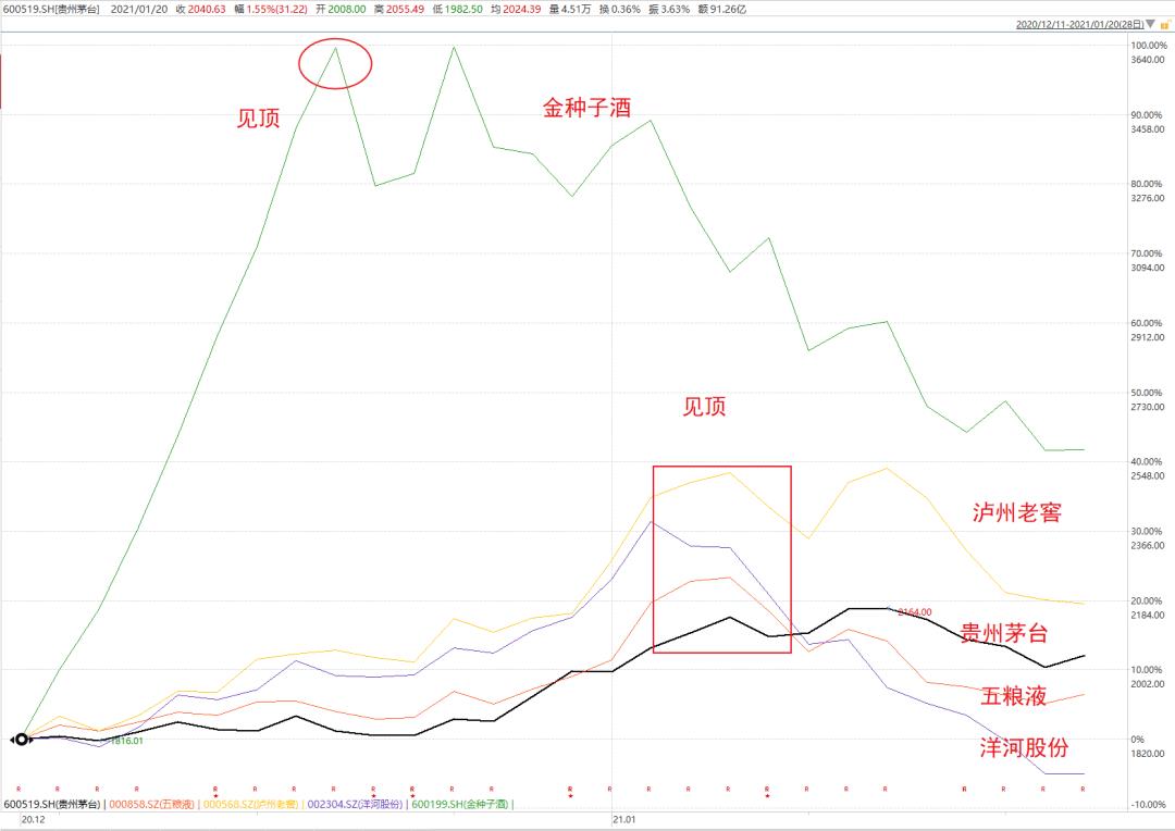 白酒的“鬼故事又来了”