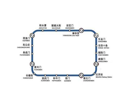 让你凉凉，了解一下：BJ地铁2号线