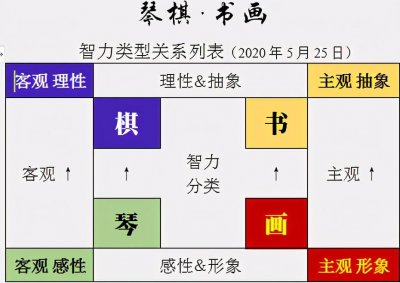 ​《哲学&科学》(五)论复杂→美:诗 (代 艺术哲学)2