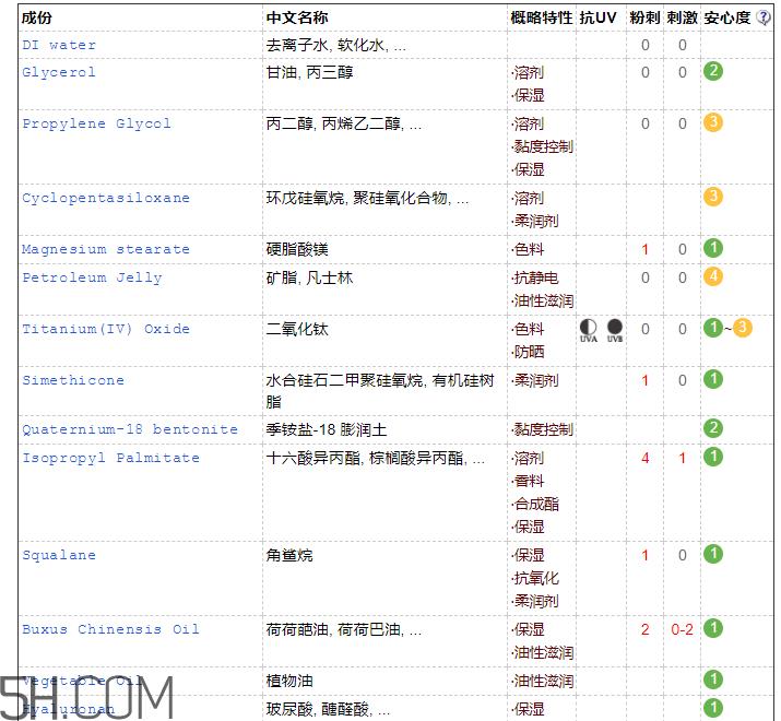 韩后BB霜保质期多久_韩后BB霜孕妇可以用吗