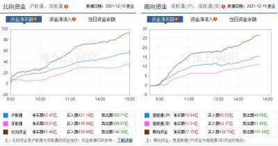 ​今天，A股尾盘出现了一个诡异的现象