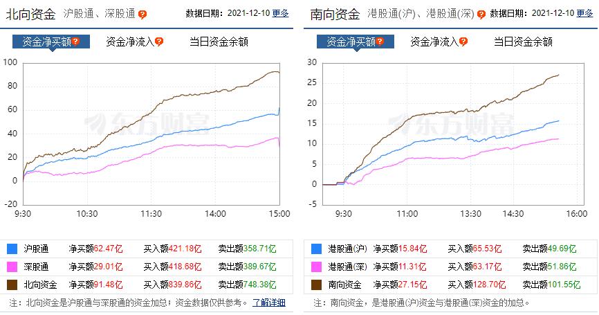 今天，A股尾盘出现了一个诡异的现象